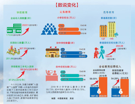 山东：齐鲁画卷正壮阔