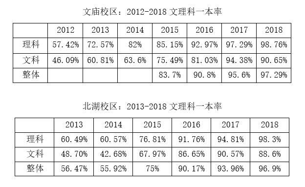 成都石室中学