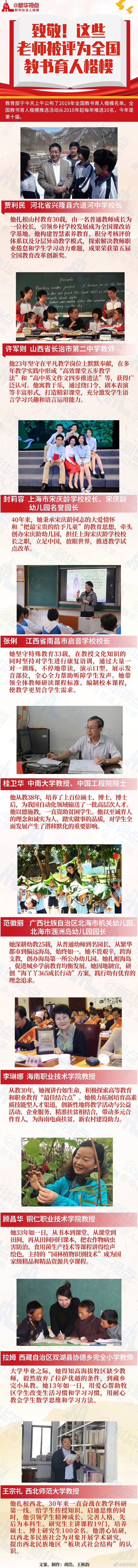 2019年全国教书育人楷模名单公布