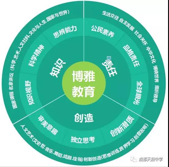 世界级公园城市的教育期待 ：成都天府中学、成都天府中学附属小学