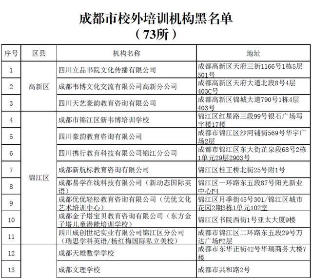 四川省校外培训机构黑白名单公布 成都这73家机构上榜黑名单