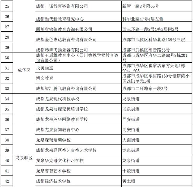 四川省校外培训机构黑白名单公布 成都这73家机构上榜黑名单