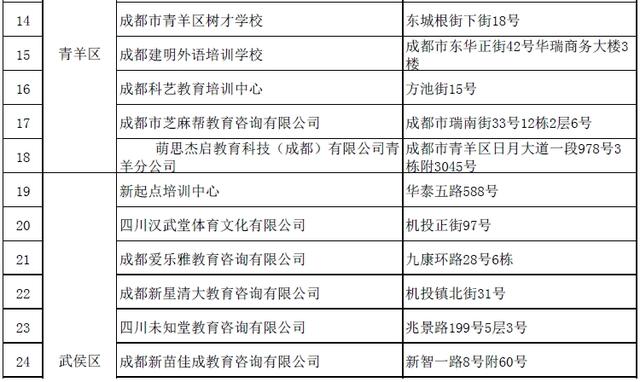 四川省校外培训机构黑白名单公布 成都这73家机构上榜黑名单