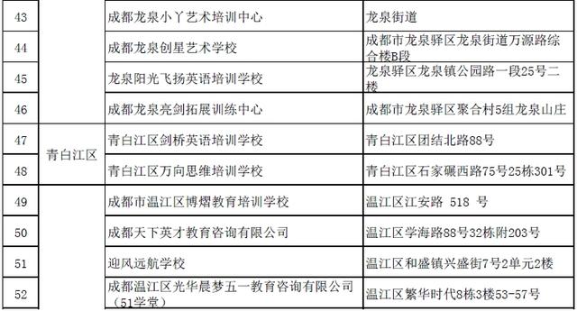四川省校外培训机构黑白名单公布 成都这73家机构上榜黑名单