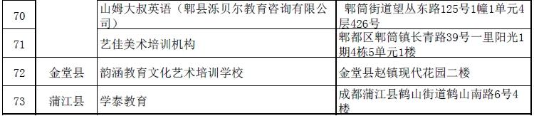 四川省校外培训机构黑白名单公布 成都这73家机构上榜黑名单