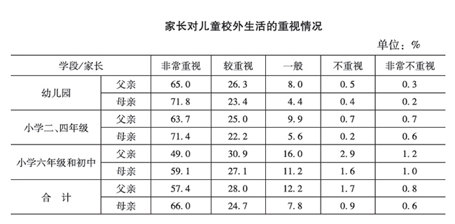 报告：60%的儿童参与课外班 平均年花费9211元