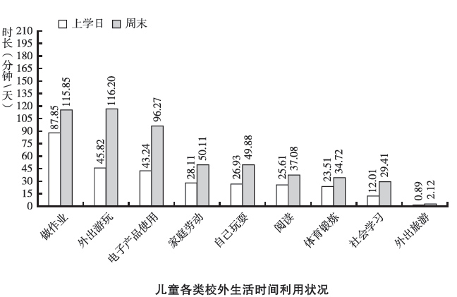 报告：60%的儿童参与课外班 平均年花费9211元