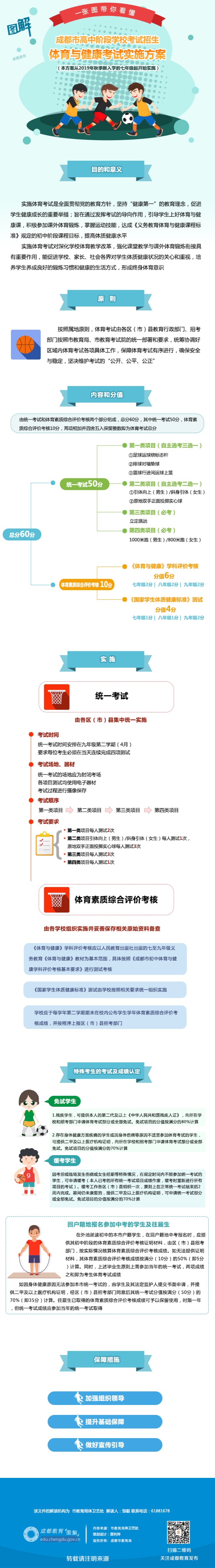 《成都市高中阶段学校考试招生体育与健康考试实施方案》图解