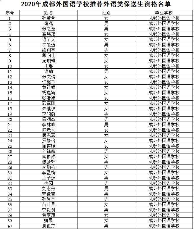 2020年成都外国语学校推荐外语类保送生资格名单
