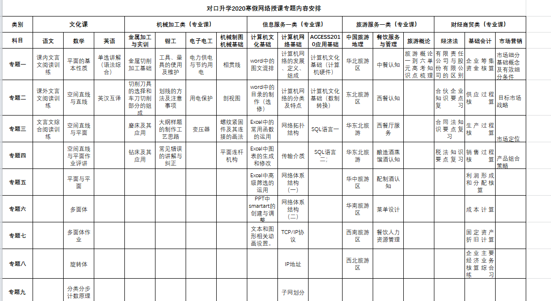 停课不停学  “简阳市防疫期间网络直播公益课”活动 ——四川省简阳市高级职业中学在行动