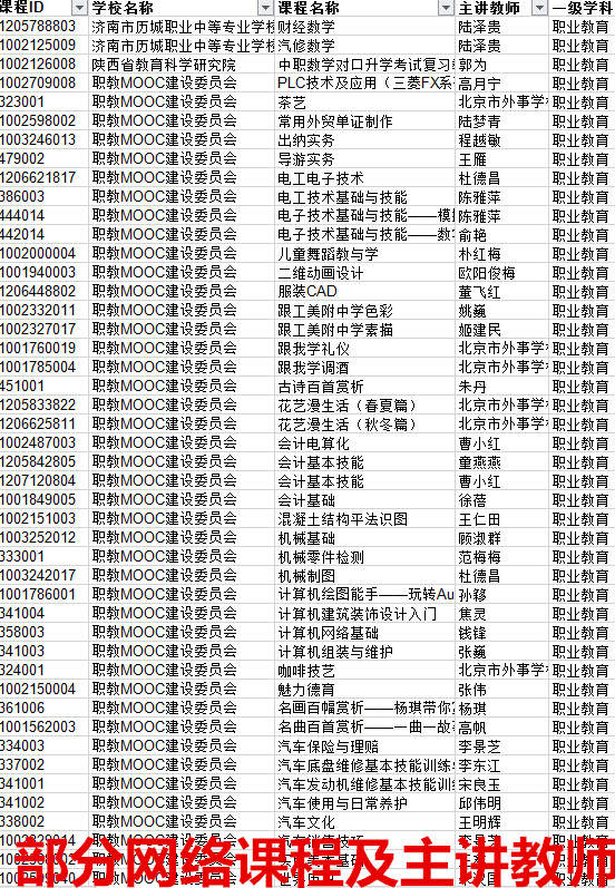 多措并举  构筑疫情防控新长城 群策群力  守护师生生命安全线 ——宣汉职专防控新型冠状病毒肺炎纪实