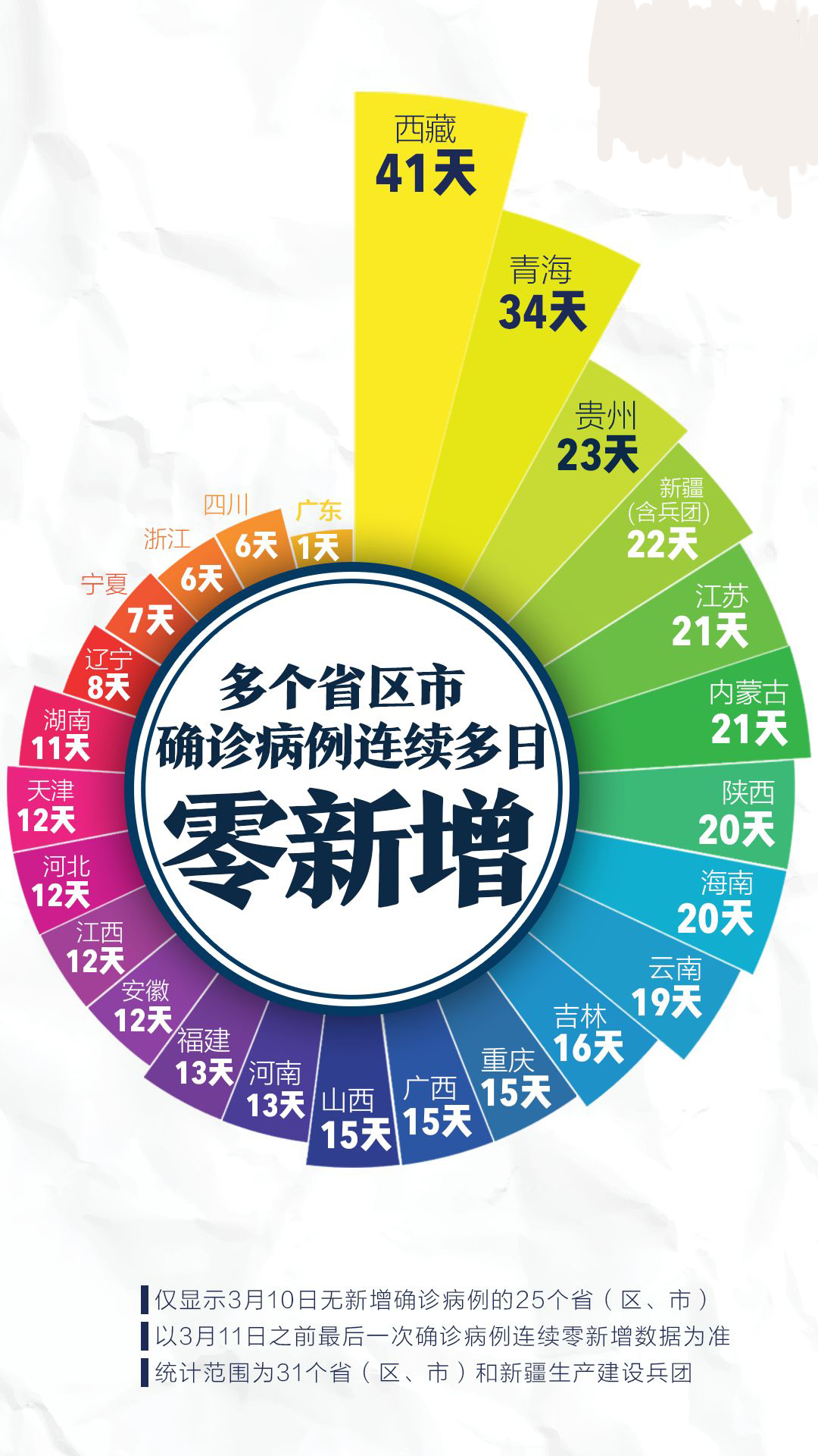 开学时间，部分地区已定