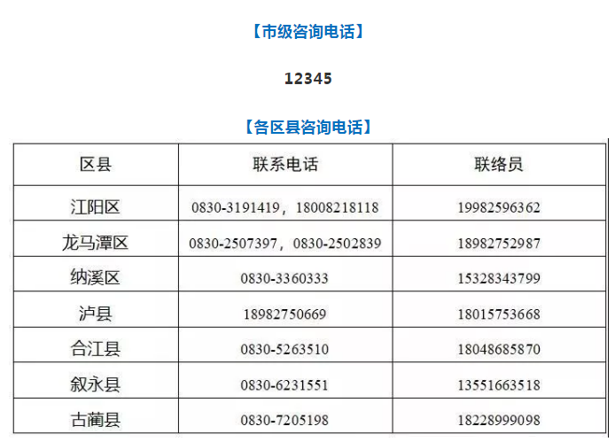 连续6日无新增！泸州累计报告新冠肺炎确诊病例24例 治愈出院12例