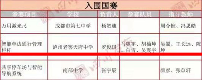 点赞！中学生、大学生竞技比拼，泸州二中学子入围创新创业全国决赛！