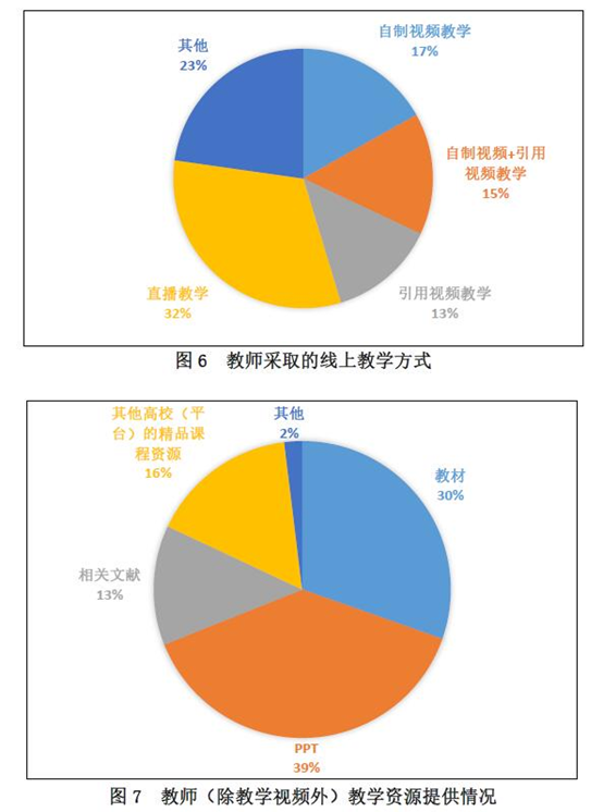 线上教学推进我省普通本科高校教学方式变革走向深入