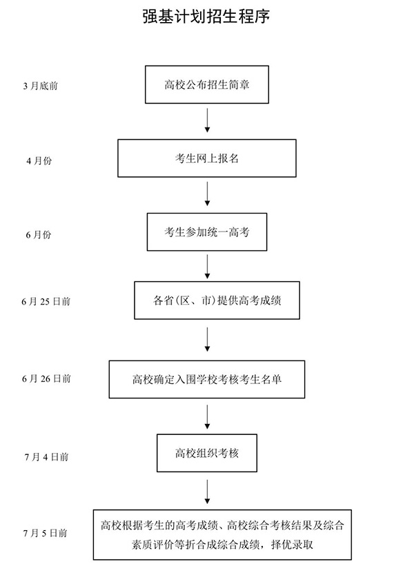 【政策解读】服务国家重大战略需求 选拔培养基础学科拔尖创新人才
