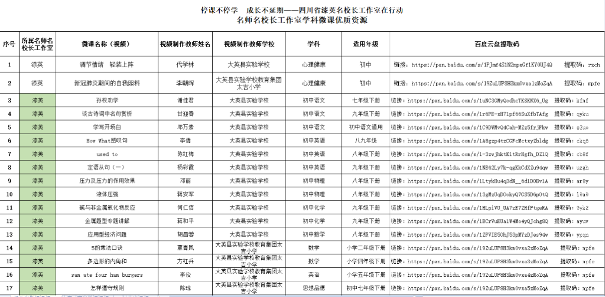 共克时艰齐并肩，抗疫育人正当时——疫情之下，四川省漆英名校长工作室这样行动