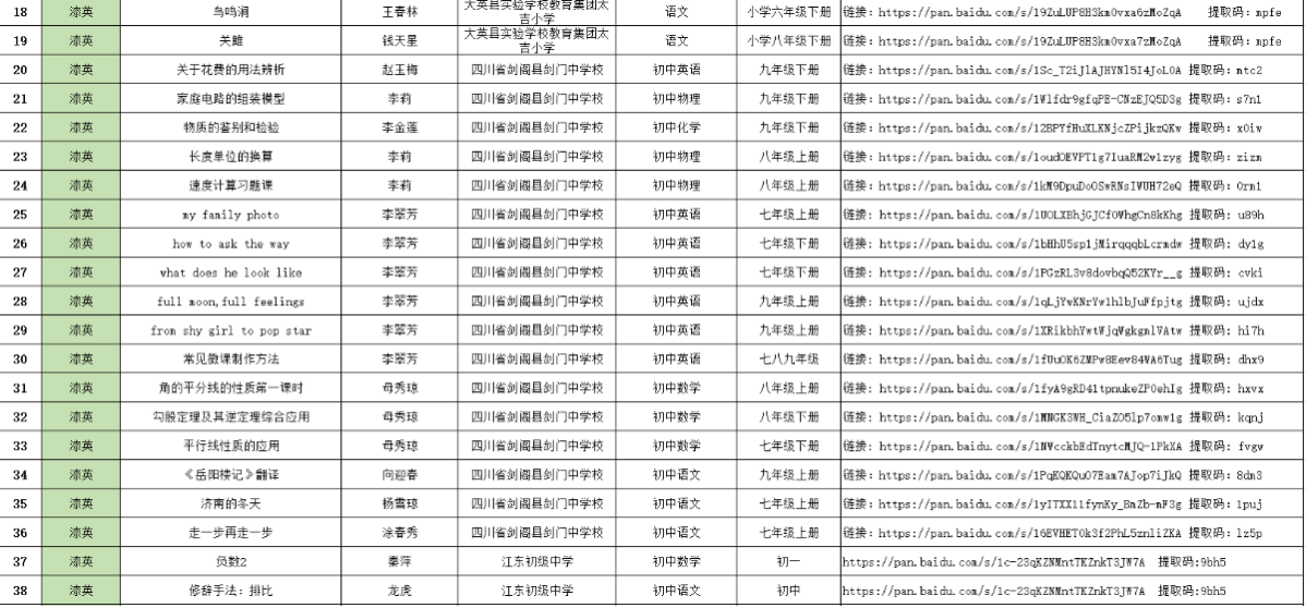 共克时艰齐并肩，抗疫育人正当时——疫情之下，四川省漆英名校长工作室这样行动