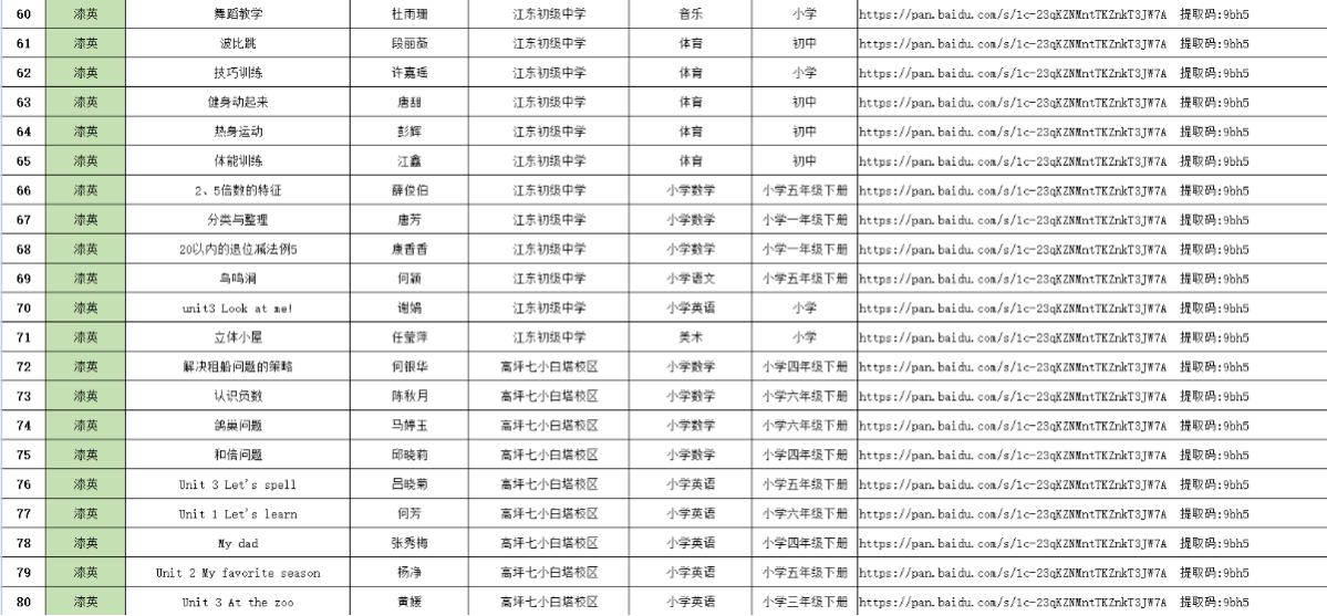 共克时艰齐并肩，抗疫育人正当时——疫情之下，四川省漆英名校长工作室这样行动