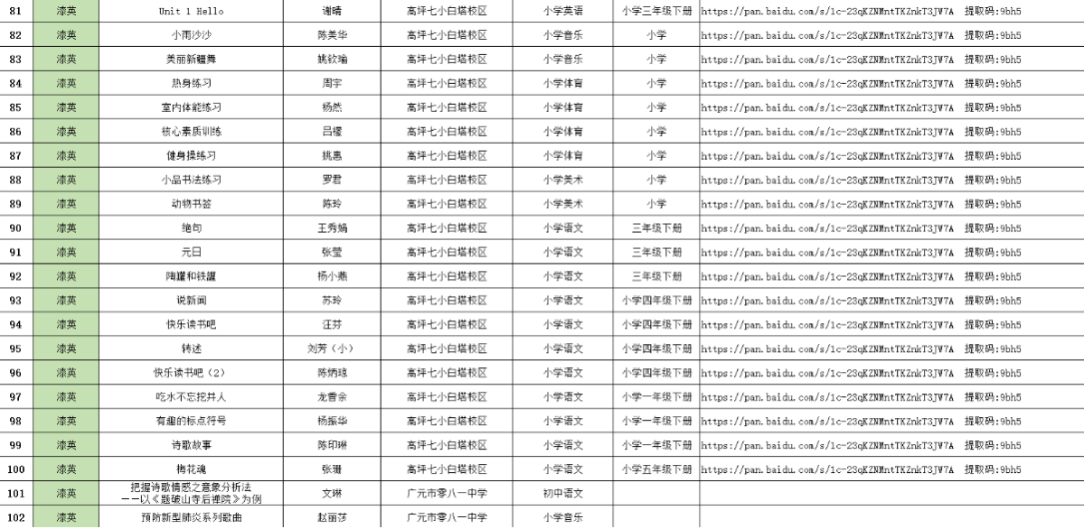 共克时艰齐并肩，抗疫育人正当时——疫情之下，四川省漆英名校长工作室这样行动