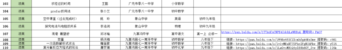 共克时艰齐并肩，抗疫育人正当时——疫情之下，四川省漆英名校长工作室这样行动