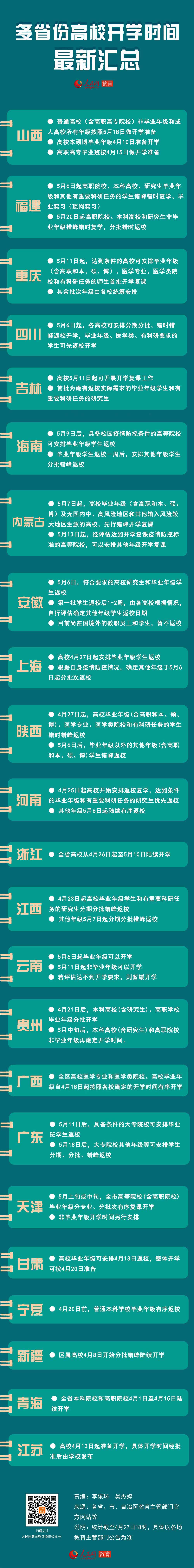 @全国大学生 多省份公布高校开学时间