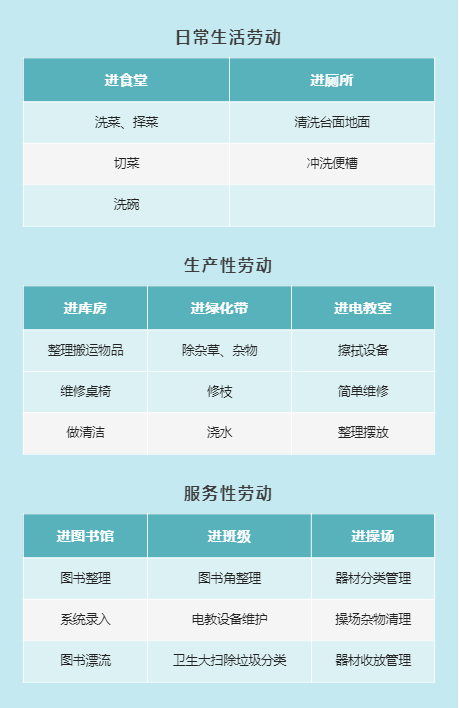 成都市双流区棠湖小学丨把“爱劳动”的奖章颁给棠小娃