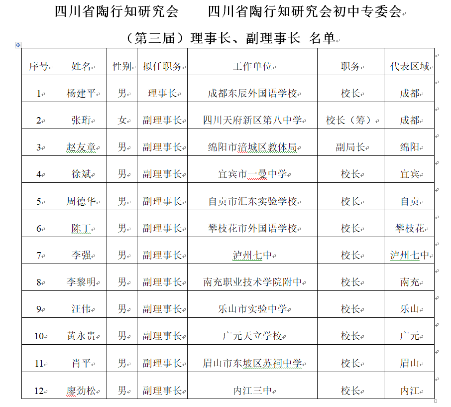 四川省陶行知研究会初中教育专业委员会换届会在成都举行