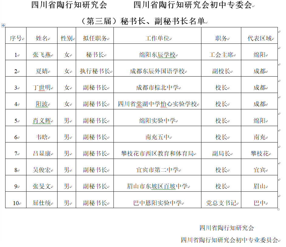四川省陶行知研究会初中教育专业委员会换届会在成都举行
